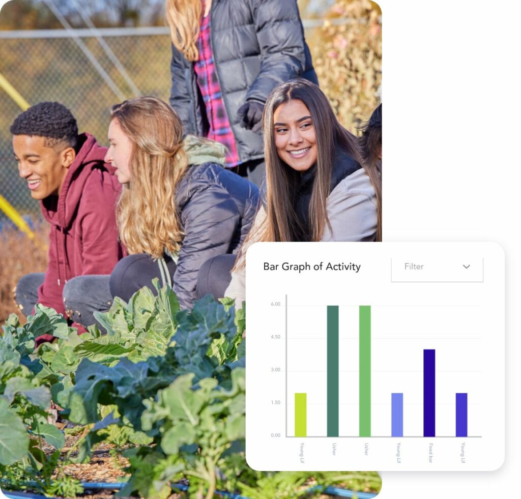 High School Students volunteering at farm, bar graph of activity from Givefinity app