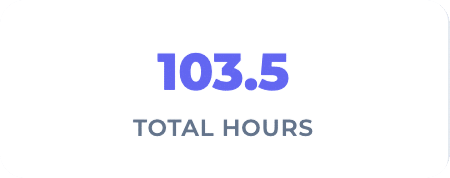 Dashboard component