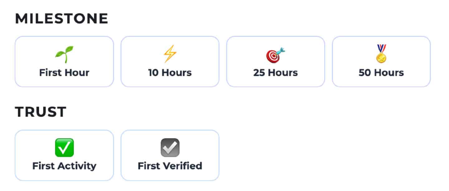 Dashboard component