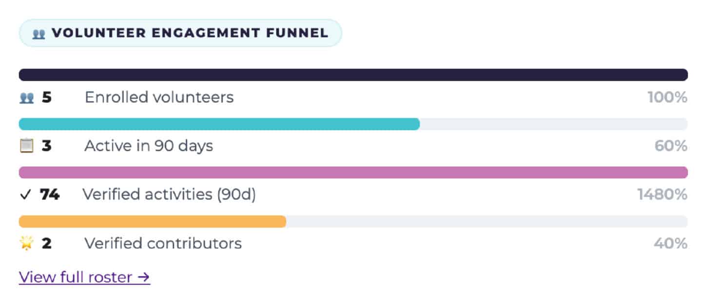 Dashboard component