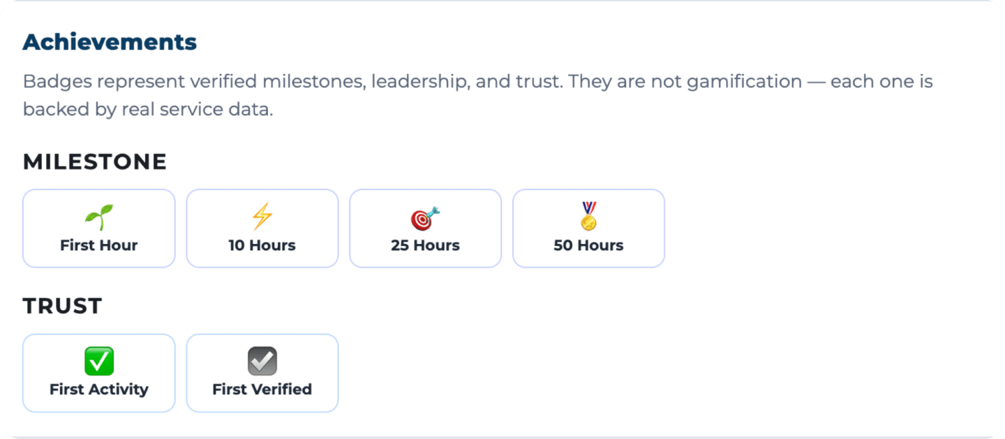 Dashboard component